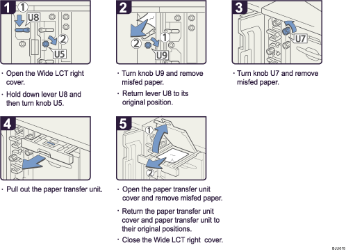 Operation procedure illustration