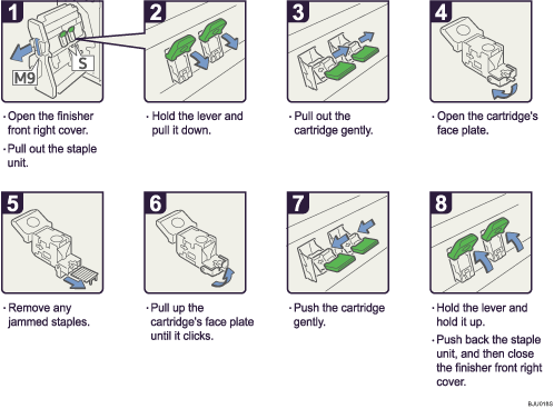 Operation procedure illustration