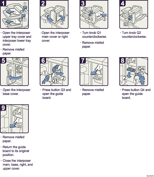 Operation procedure illustration