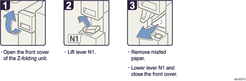 Operation procedure illustration