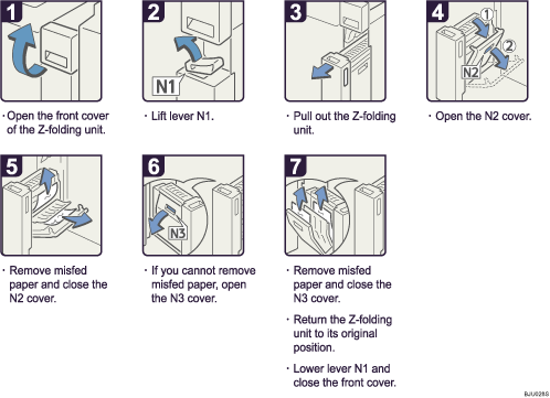 Operation procedure illustration