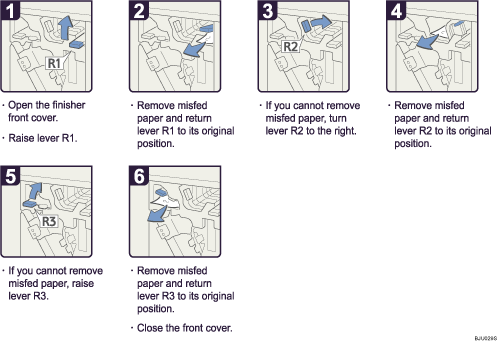 Operation procedure illustration
