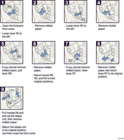 Operation procedure illustration