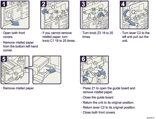 Operation procedure illustration