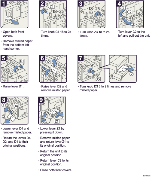 Operation procedure illustration