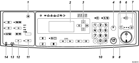 Darstellung des Bedienfeld-Displays mit Nummerierung