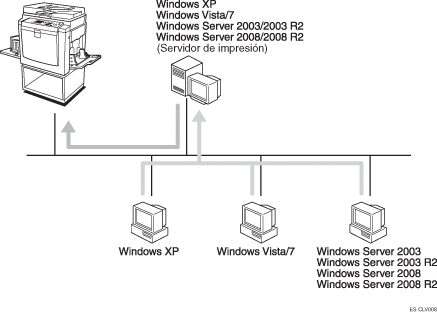 Ilustración de impresión con un servidor de impresión