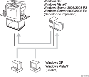 Ilustración de impresión con un servidor de impresión