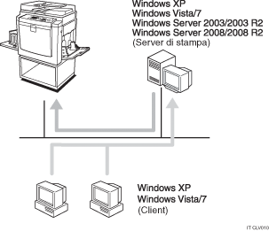 Illustrazione relativa alla stampa con un server di stampa