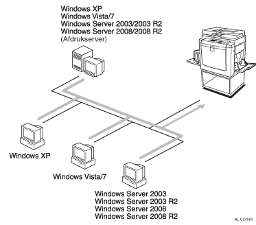 Afbeelding van een printer in een netwerk