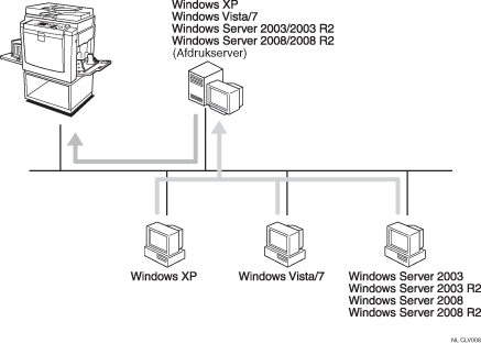 Afbeelding van afdrukken met een afdrukserver