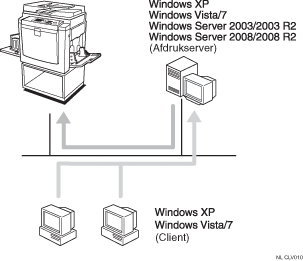 Afbeelding van afdrukken met een afdrukserver