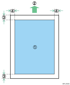 Ilustraci&oacute;n del &aacute;rea de impresi&oacute;n