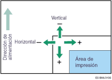 Ilustraci&oacute;n del cambio del &aacute;rea de impresi&oacute;n