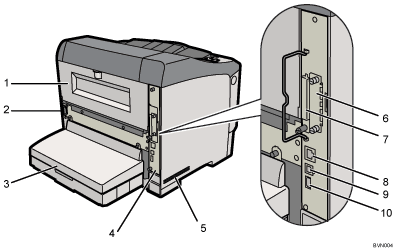 Ilustraci&oacute;n de llamada numerada de ilustraci&oacute;n de impresora
