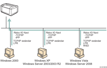 Ilustraci&oacute;n de conexiones de red