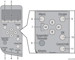 Ilustraci&oacute;n numerada del panel de mandos