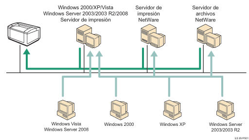 Ilustraci&oacute;n de conexiones de red