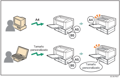 Ilustraci&oacute;n de cualquier tama&ntilde;o/tipo