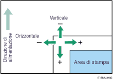 Illustrazione dell'immagine di spostamento area di stampa