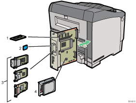 Illustrazione del lato posteriore della stampante