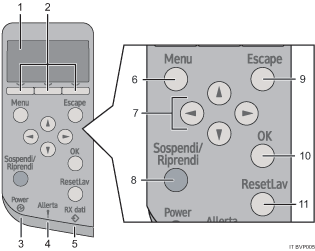 Illustrazione con didascalia numerata del Pannello di controllo