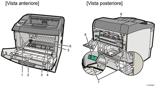 Illustrazione numerata stampante