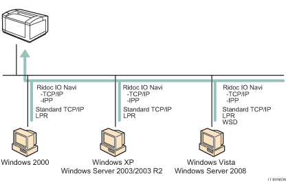 Illustrazione del collegamento di rete