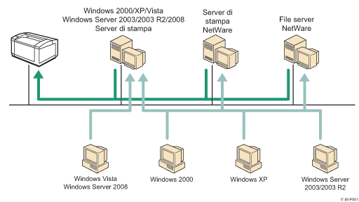 Illustrazione del collegamento di rete