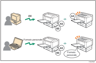 Illustrazione di qualsiasi formato/tipo