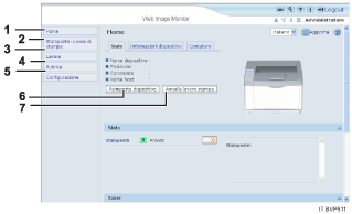 Illustrazione numerata schermata browser web.