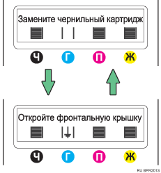 Иллюстрация индикаторов замены печатающего картриджа