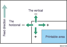 illustration of shift the print area image