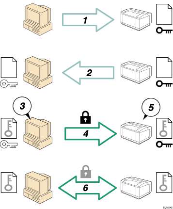 Illustration of SSL