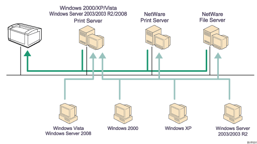 Illustration of network connection