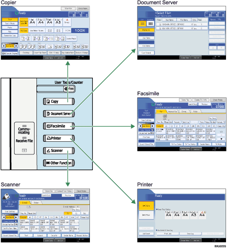 Illustration of changing modes