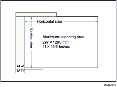 Illustration of maximum scanning area