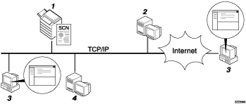 Illustration of Sending Scan Files by E-mail