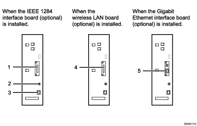 Connecting to the interfaces illustration (numbered callout illustration)