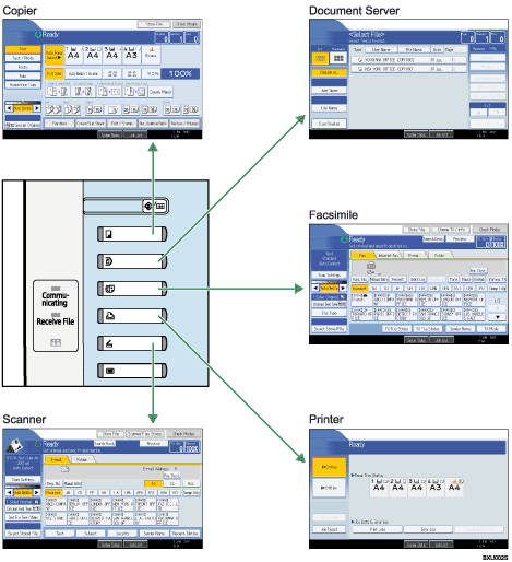 Illustration of changing modes