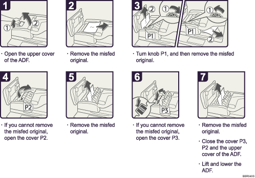 Operation procedure illustration
