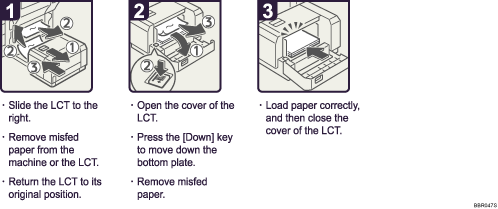 Operation procedure illustration