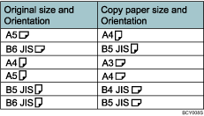 Illustration of Double Copies