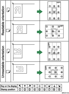 Illustration of stamp position