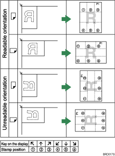 Illustration of stamp position