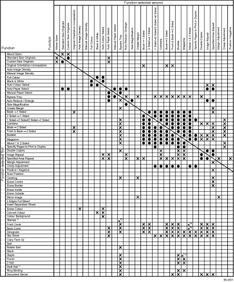 Illustration of function compatibility
