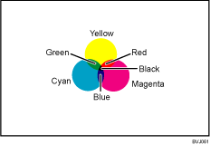 Illustration of color copying