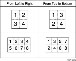 Illustration of Copy Order in Combine