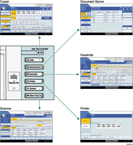 Illustration of changing modes