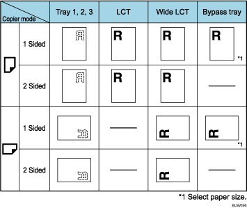 Illustration of paper orientation